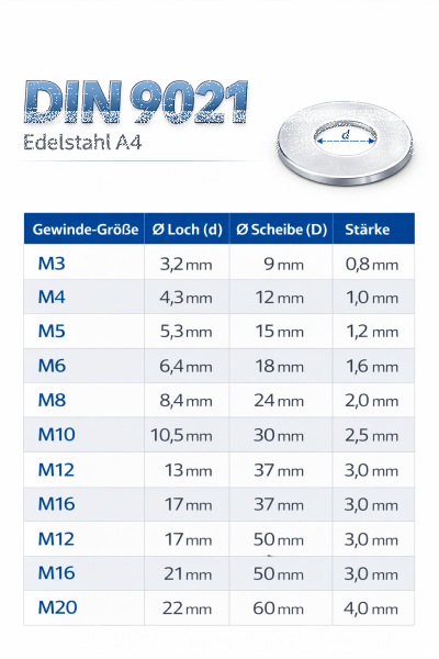 DIN 9021 Unterlegscheiben Edelstahl A4 Größe M30